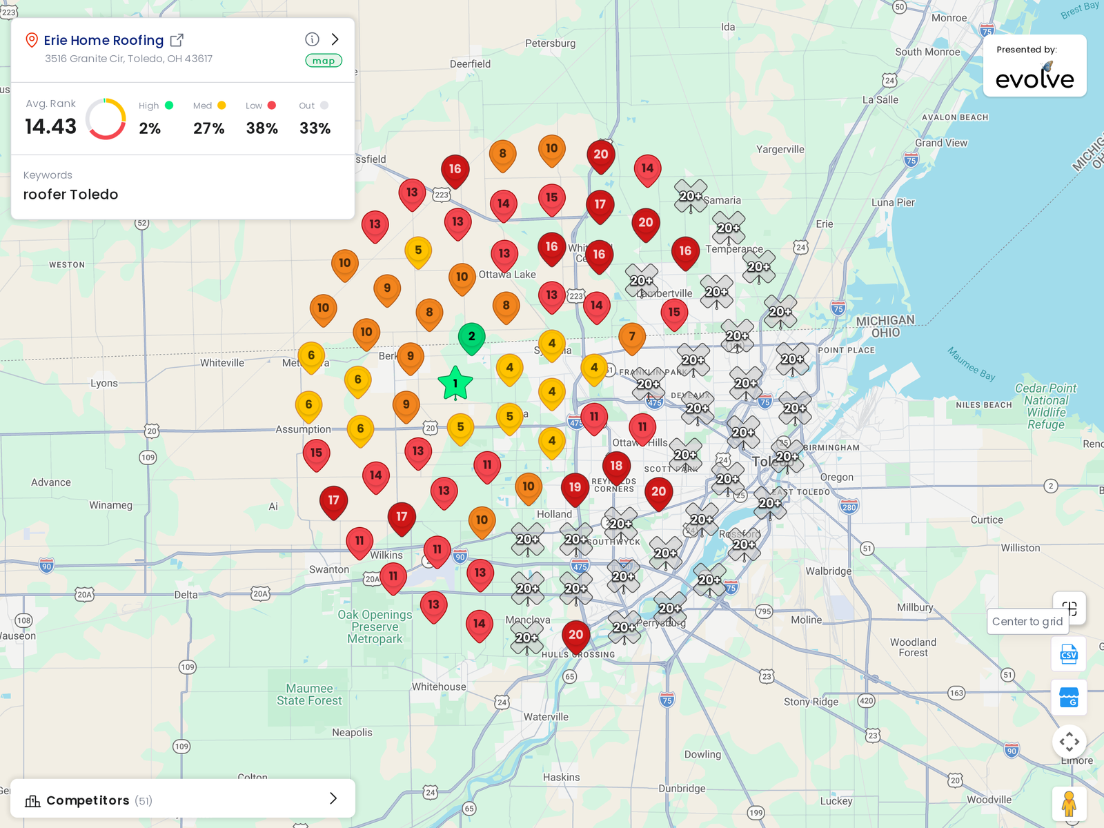 Ranking heatmap for Erie Home in Toledo