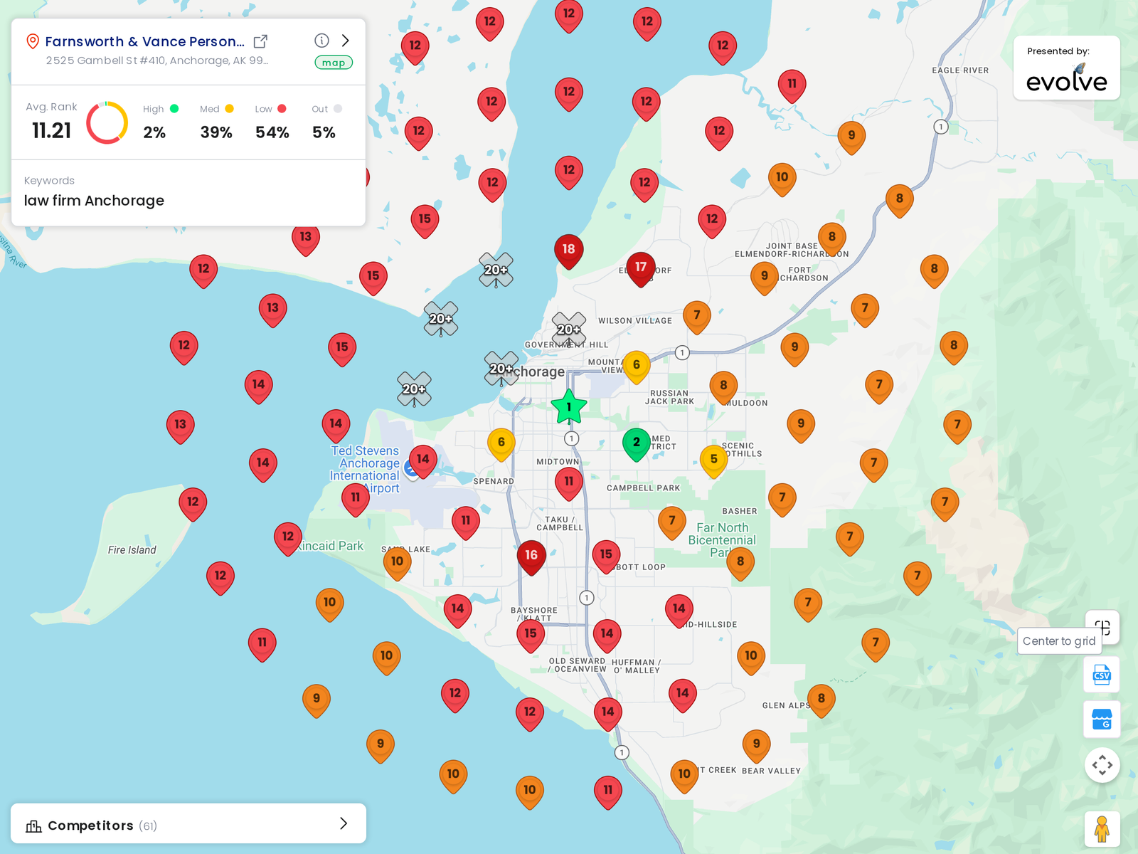 Ranking heatmap for Farnsworth and Vance in Anchorage