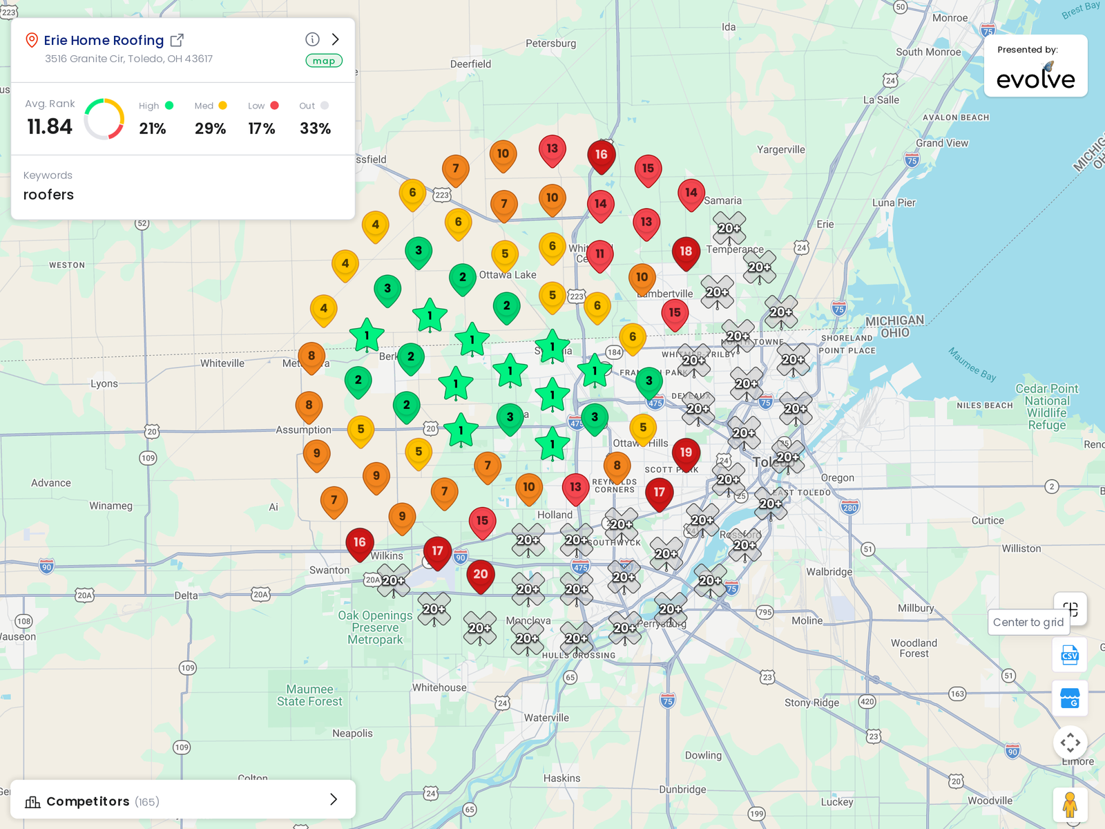 Ranking heatmap for Erie Home in Toledo